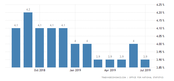 UK Jobless Rate Rises Unexpectedly in Q2